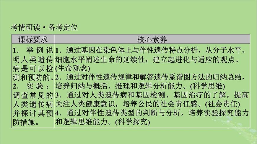 2025版高考生物一輪總復(fù)習(xí)必修2第5單元孟德?tīng)柖珊桶樾赃z傳第4講人類遺傳病課件第2頁(yè)