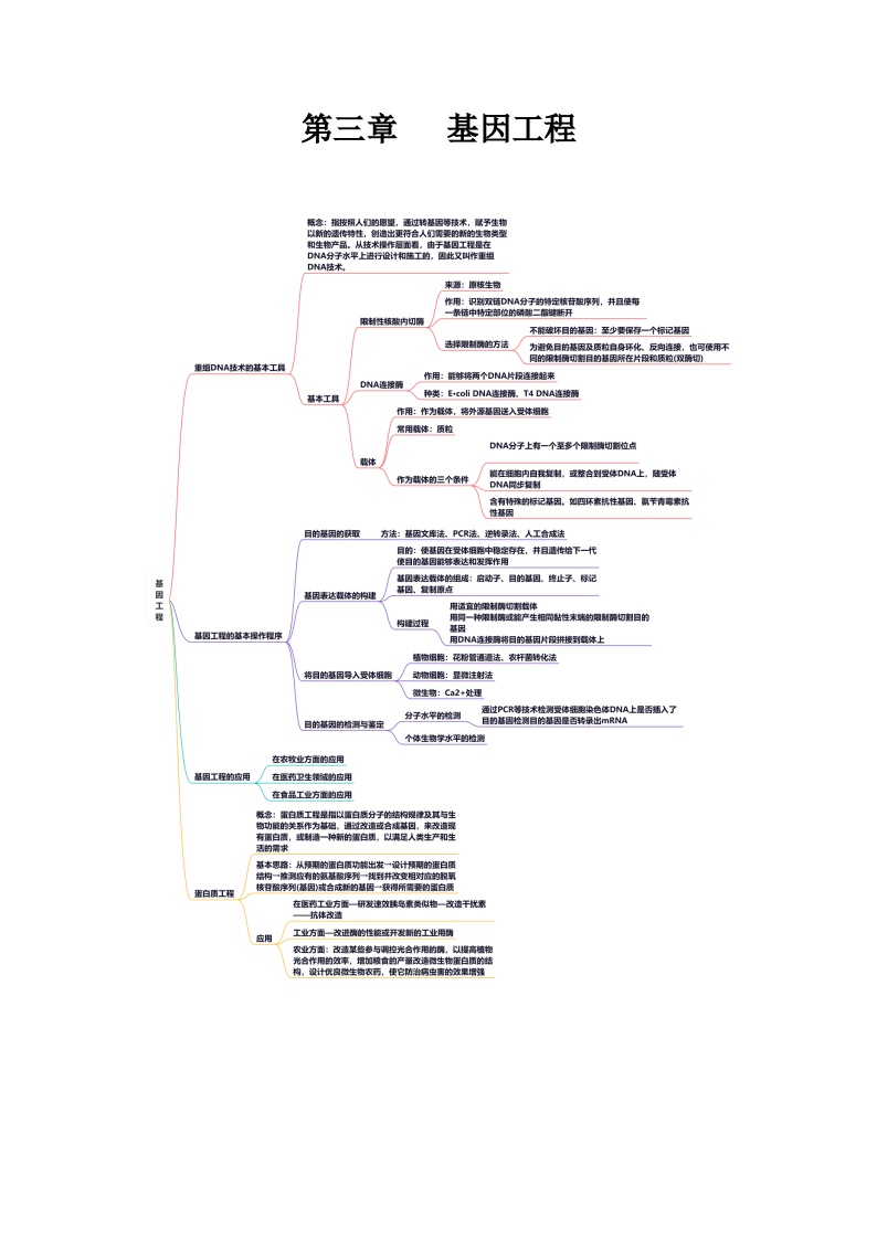 2023-2024学年（人教版2019选择性必修3）高二生物下册期中复习第3章 基因工程知识点归纳