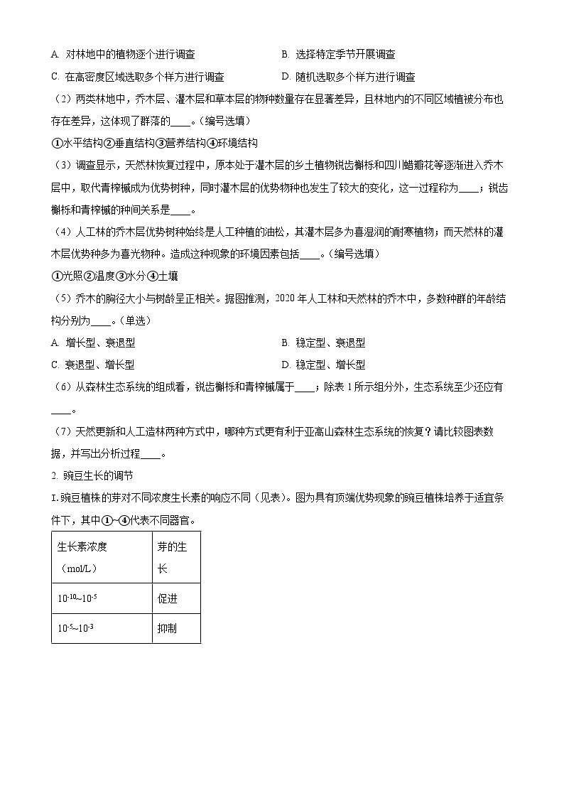 上海市黄浦区2024届高三下学期4月二模试题 生物 Word版含解析02