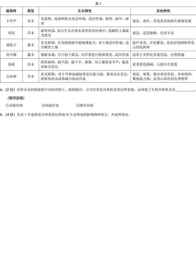 2024届上海市崇明区二模生物试题02