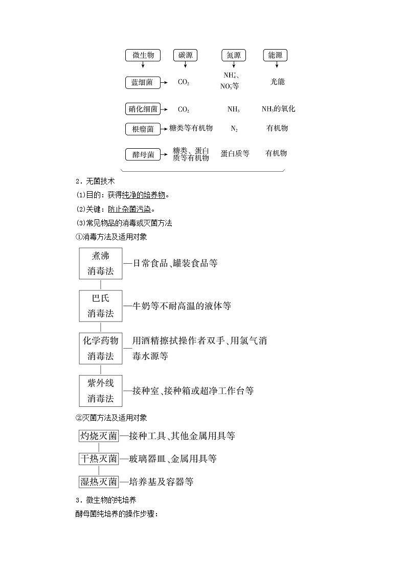2025版高考生物一轮总复习教案选择性必修3第十单元生物技术与工程第二讲微生物的培养技术及应用考点一微生物的培养技术及应用第2页