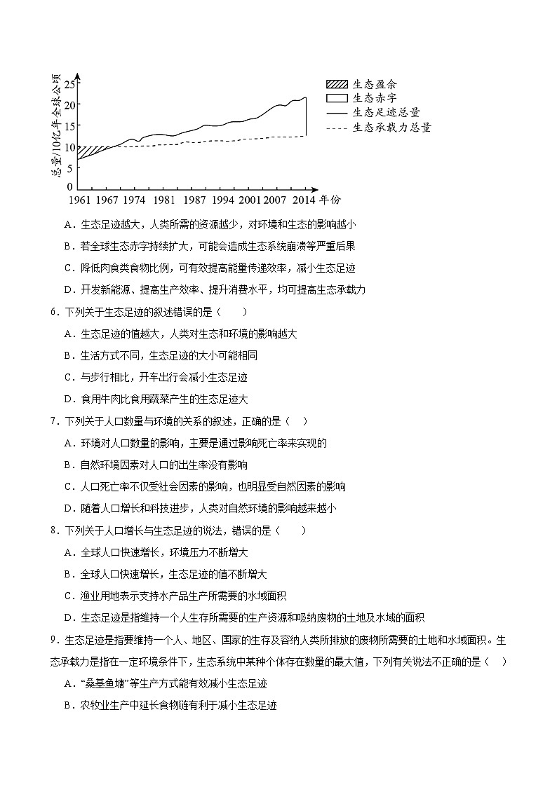 考點通關(guān)卷34 人與環(huán)境、生態(tài)工程（原卷版）第3頁
