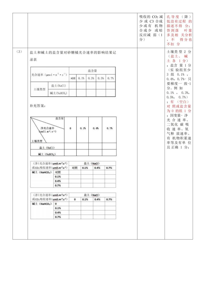 广东省佛山市2024届高三下学期4月二模生物试题（Word版附答案）02