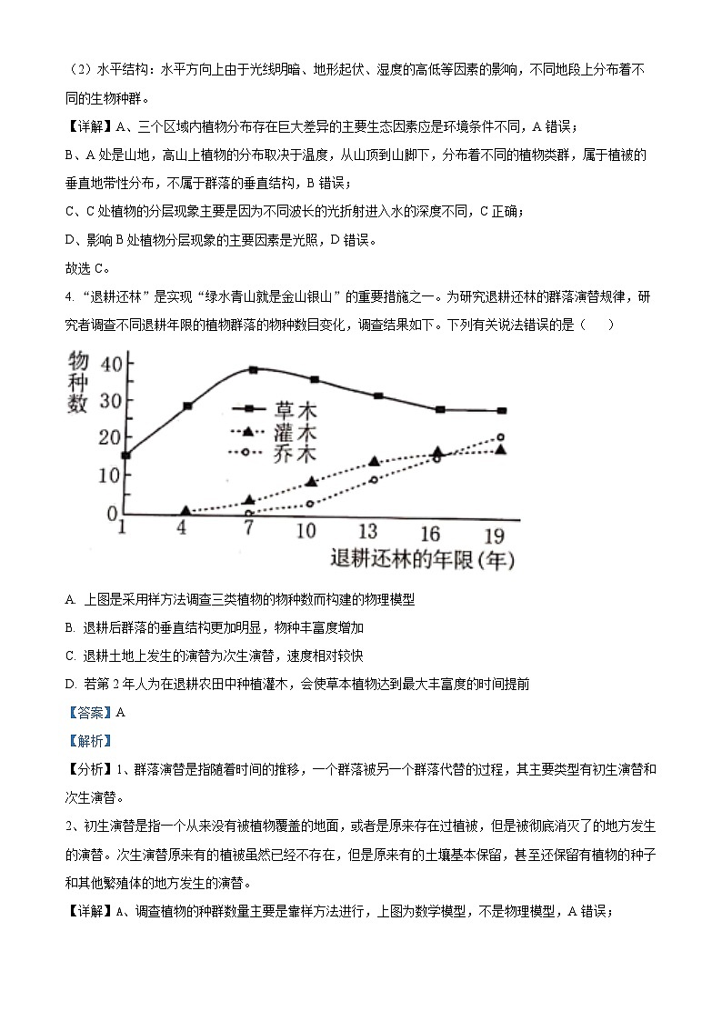 湖北省部分普通高中联盟2023-2024学年高二下学期期中联考生物试卷(Word版附解析)03