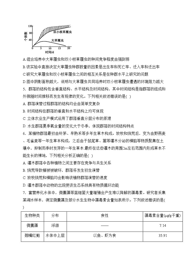 湖北省武汉市常青联合体2023-2024学年高二下学期期中考试生物试卷.doc(含答案)第2页