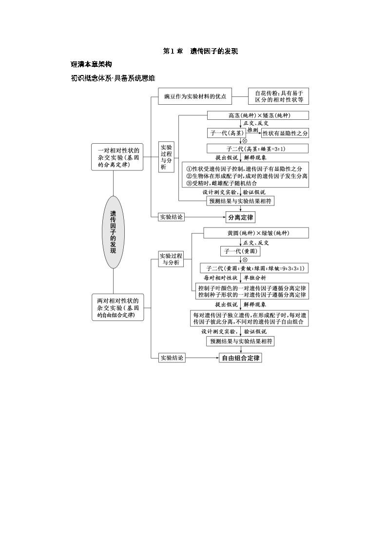 人教版高中生物必修2第1章遗传因子的发现学案