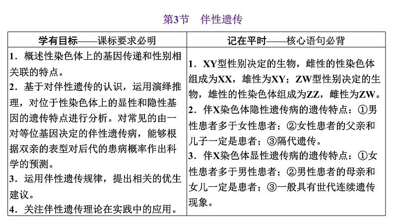 人教版高中生物必修2第2章基因和染色体的关系第3节伴性遗传课件第1页