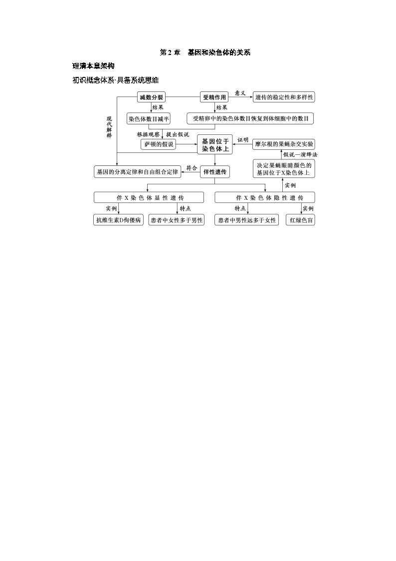 人教版高中生物必修2第2章基因和染色体的关系学案