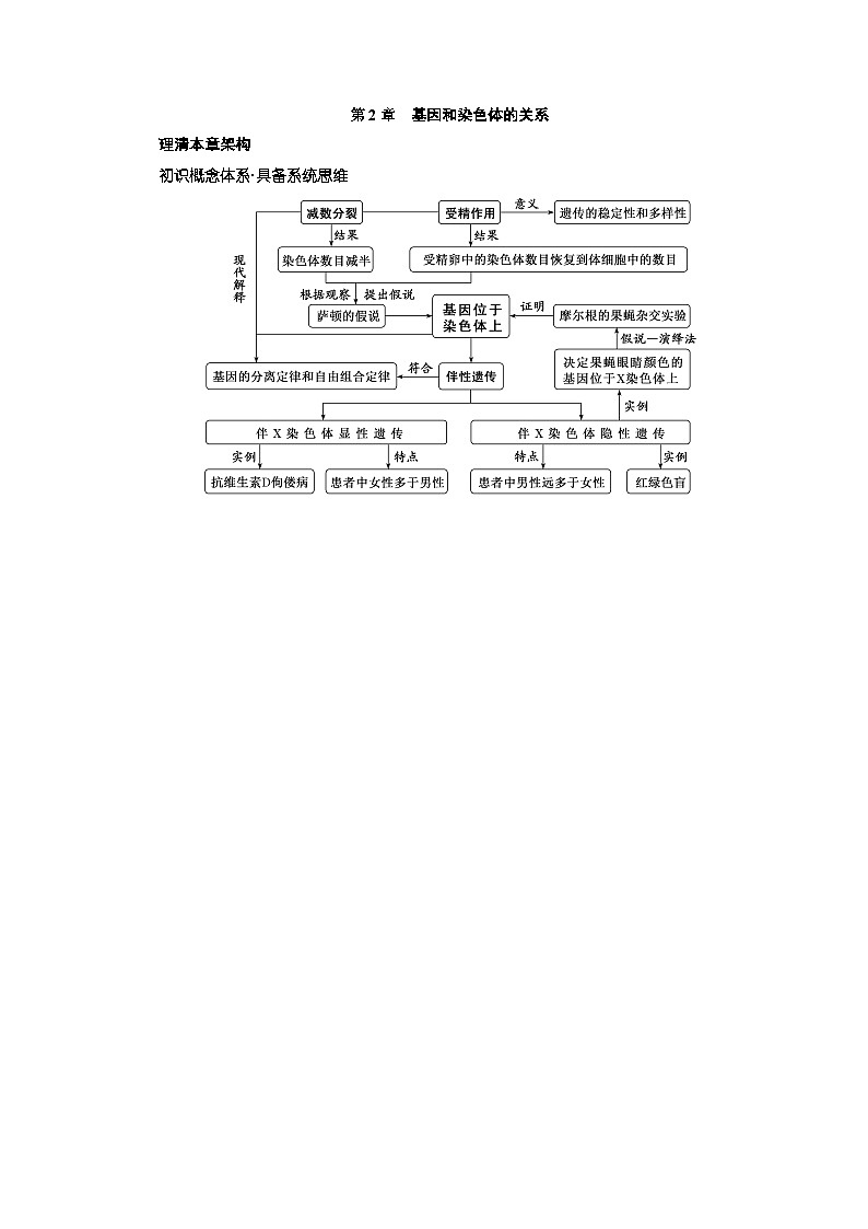 人教版高中生物必修2第2章基因和染色体的关系学案01