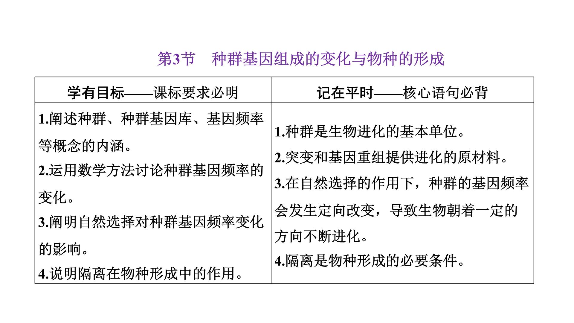 高中生物人教版 (2019)必修2《遗传与进化》一 种群基因组成的变化课前预习ppt课件