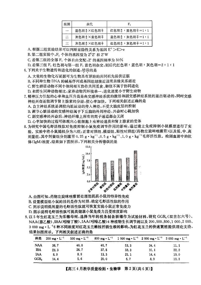 生物第2页