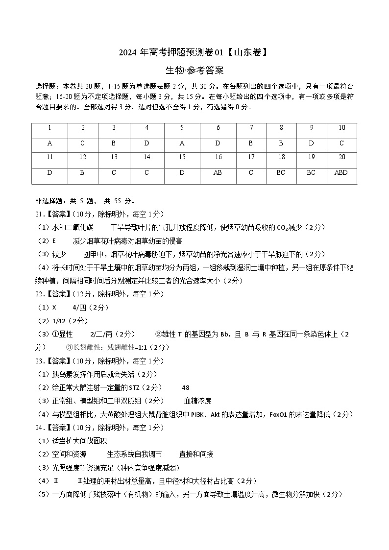 2024年高考押题预测卷—生物（山东卷01）（参考答案）