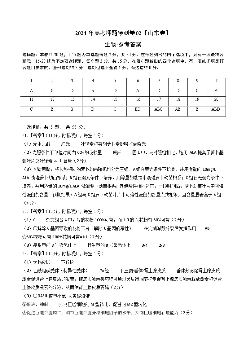 2024年高考押题预测卷—生物(山东卷02)(参考答案)01