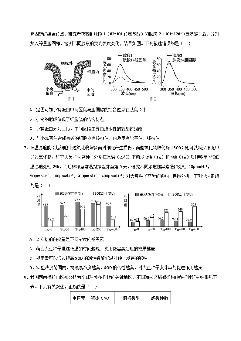 2024年高考押题预测卷—生物(浙江卷03)(考试版)03