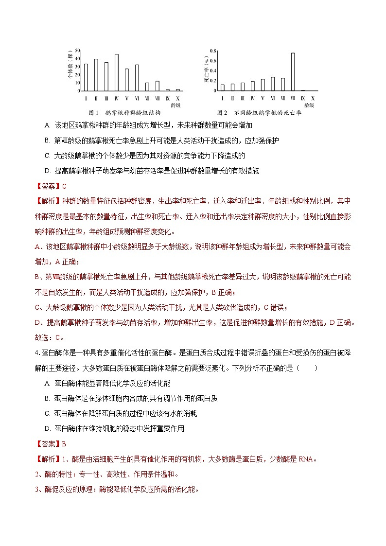 2024年高考押题预测卷—生物(天津卷03)(全解全析)03
