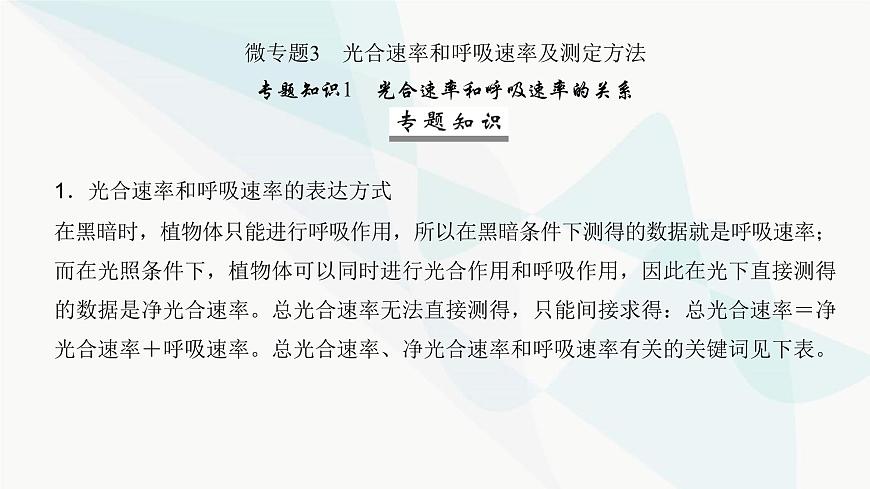 高考生物復(fù)習(xí)必修一第三單元微專題三光合速率和呼吸速率及測(cè)定方法課件第2頁(yè)