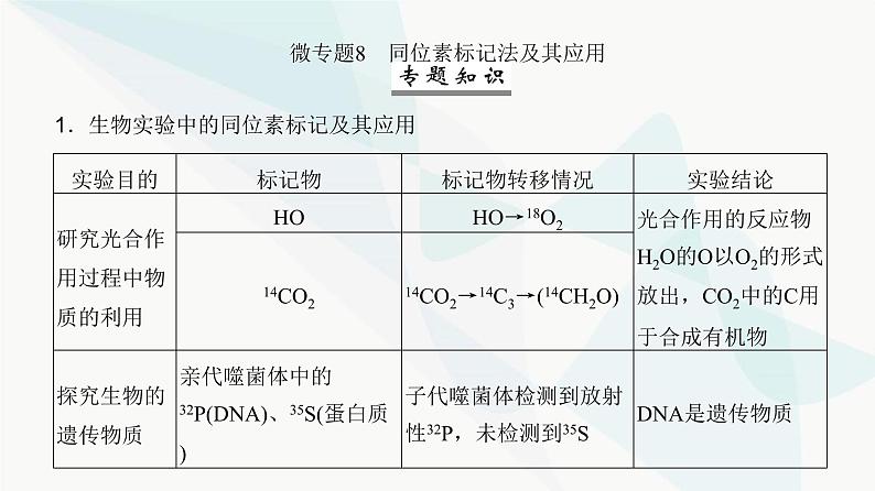 高考生物复习必修二第六单元微专题八同位素标记法及其应用课件第2页