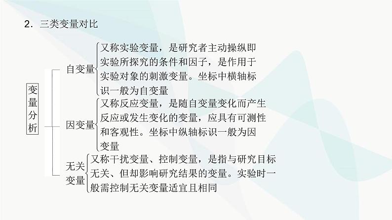 高考生物复习必修一第三单元实验专题一实验设计的原则和变量分析课件第3页