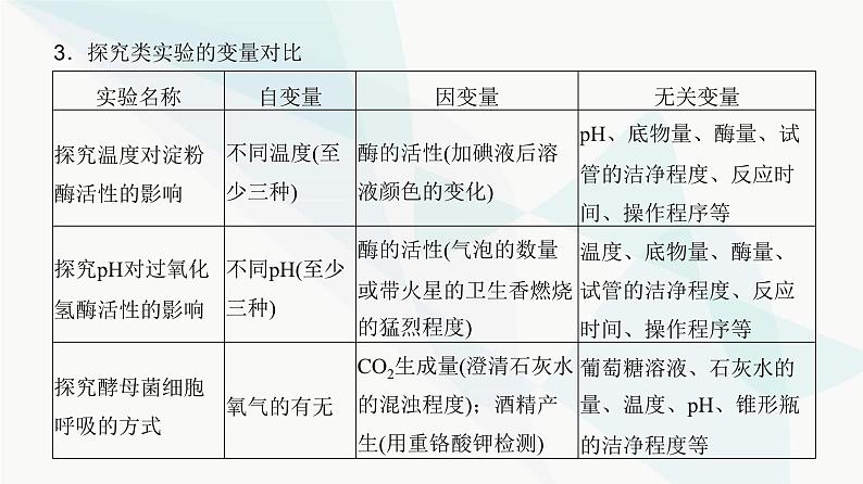 高考生物复习必修一第三单元实验专题一实验设计的原则和变量分析课件第4页