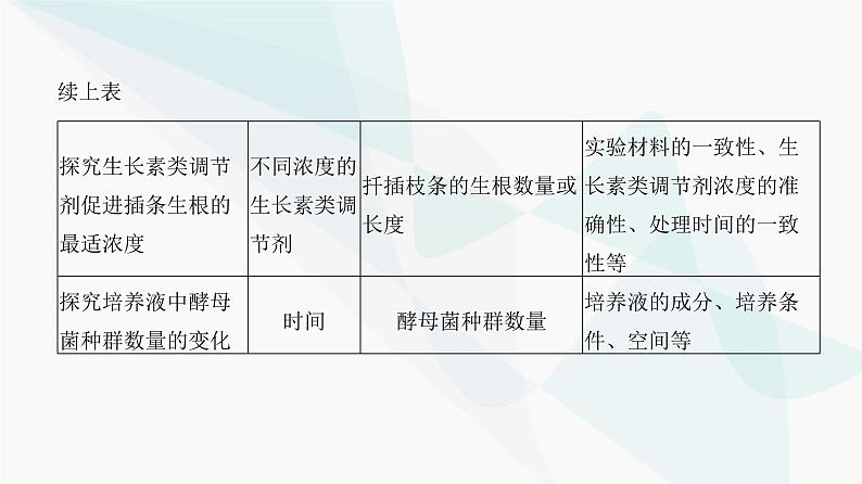 高考生物复习必修一第三单元实验专题一实验设计的原则和变量分析课件第5页