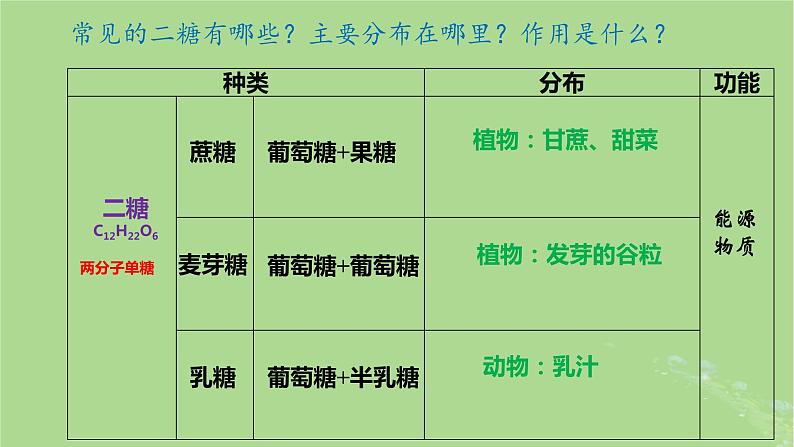 2024年同步备课高中生物2.3细胞中的糖类和脂质课件新人教版必修108