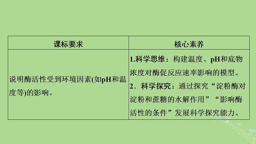 2024年同步備課高中生物5.1降低化學(xué)反應(yīng)活化能的酶第2課時(shí)課件新人教版必修1第2頁(yè)