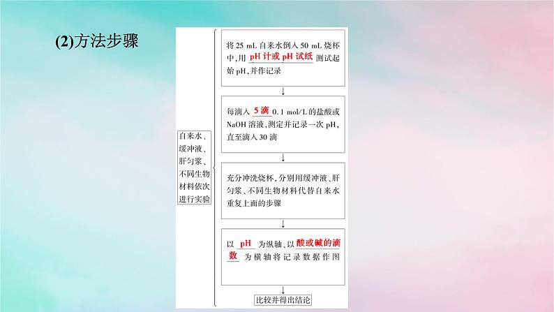 2025版新教材高中生物第1章人体的内环境与稳态第2节内环境的稳态课件新人教版选择性必修1第5页