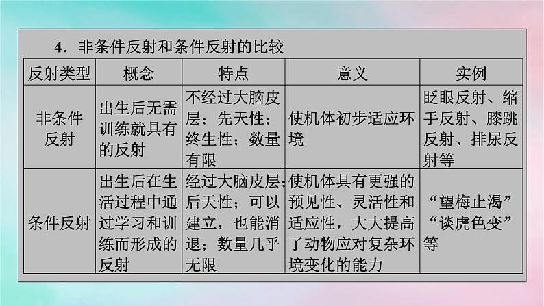 2025版新教材高中生物第2章神经调节第2节神经调节的基本方式课件新人教版选择性必修1第4页