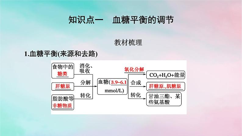 2025版新教材高中生物第3章体液调节第2节激素调节的过程课件新人教版选择性必修1第5页