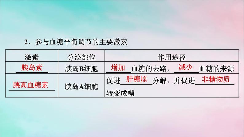 2025版新教材高中生物第3章体液调节第2节激素调节的过程课件新人教版选择性必修1第6页