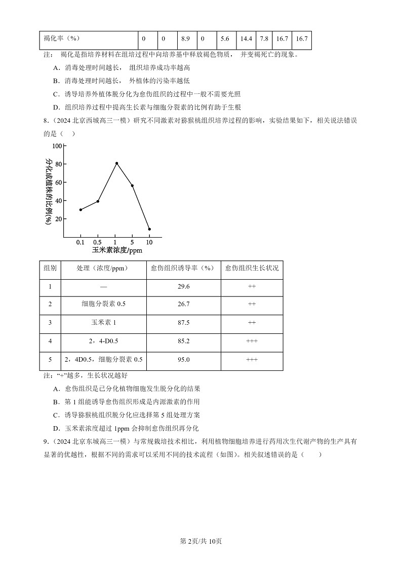 2024北京高三一模试题生物分类汇编:细胞工程章节综合第2页