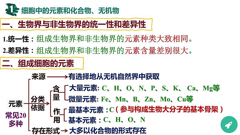第02讲 细胞中的无机物、糖类和脂质-【备战一轮】最新高考生物一轮复习优质课件06