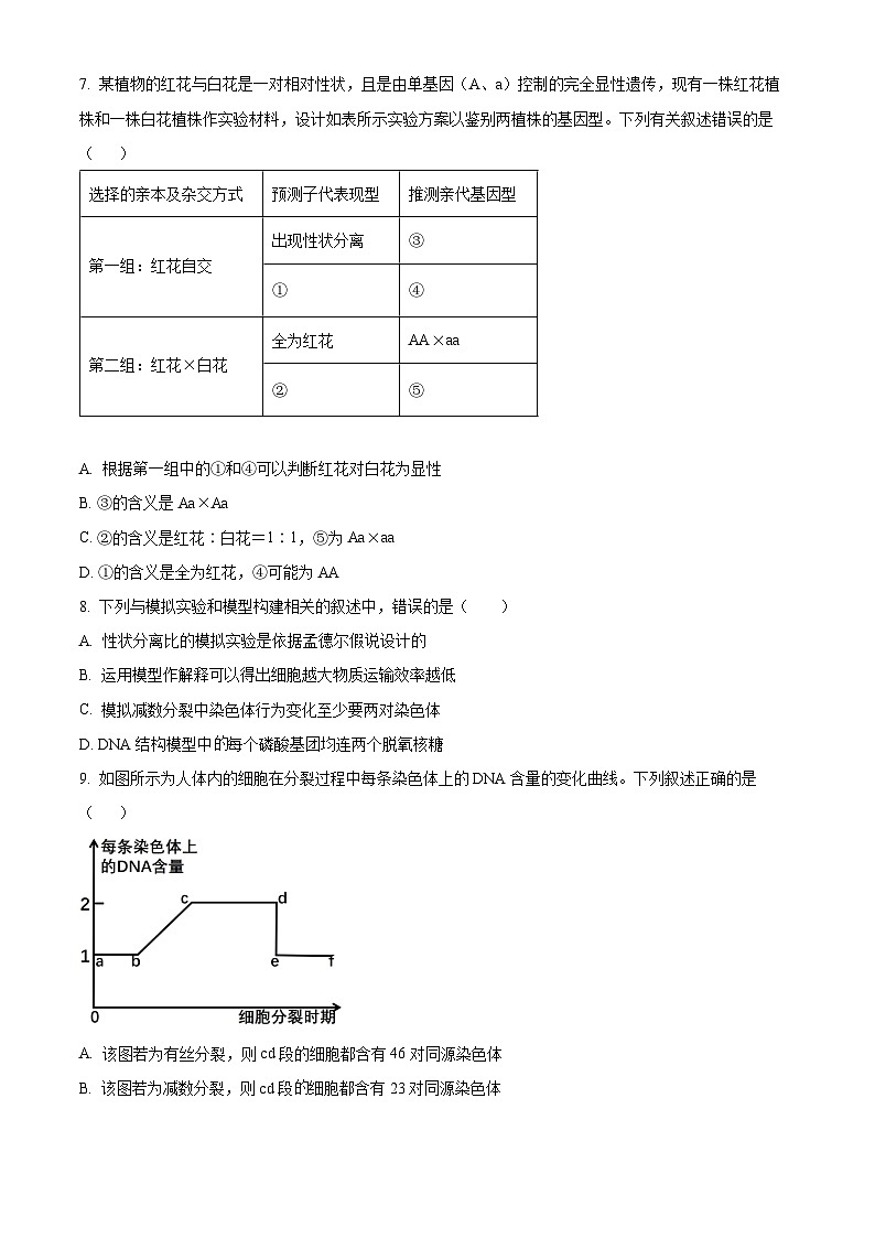 重庆市乌江新高考协作体2023-2024学年高一下学期5月期中生物试题(Word版附解析)02