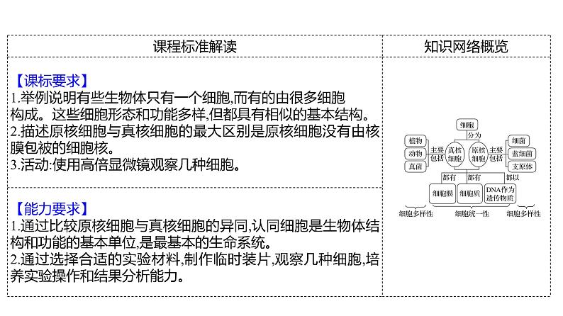 2025届高考 一轮复习 人教版 走近细胞 课件(多选版)第2页