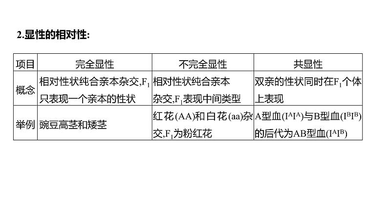 2025届高考 一轮复习 人教版 基因分离定律的遗传特例分析 课件(多选版)08
