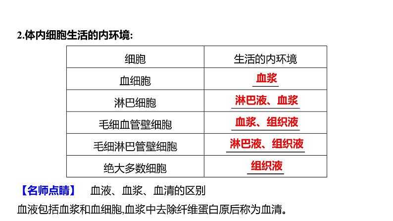 2025届高考 一轮复习 人教版 人体的内环境与稳态 课件(多选版) (1)第6页