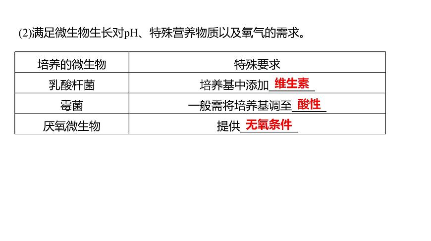 2025屆高考 一輪復(fù)習(xí) 人教版 微生物的培養(yǎng)技術(shù)及應(yīng)用 課件(多選版)第7頁(yè)