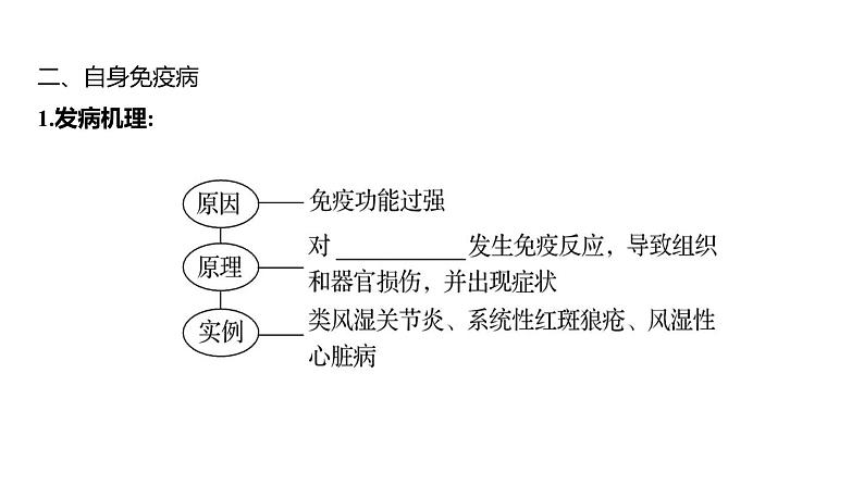 2025届高考 一轮复习 人教版免疫系统的组成和功能、特异性免疫 课件(多选版) (2)06