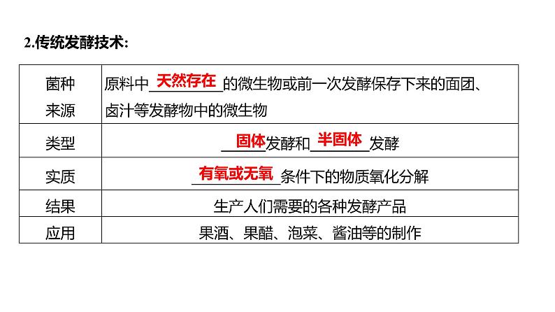 2025届高考 一轮复习 人教版 传统发酵技术的应用和发酵工程 课件(多选版) (1)第5页