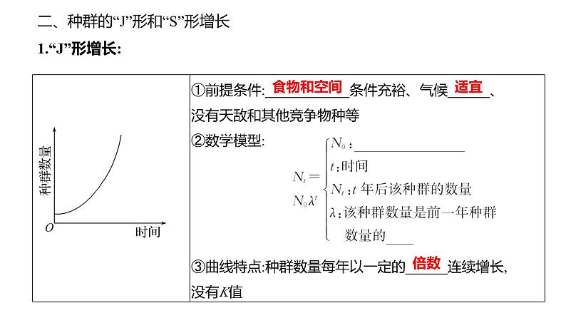 2025届高考 一轮复习 人教版 种群的数量变化及影响因素 课件(多选版)第6页