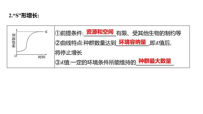 2025届高考 一轮复习 人教版 种群的数量变化及影响因素 课件(多选版)第7页