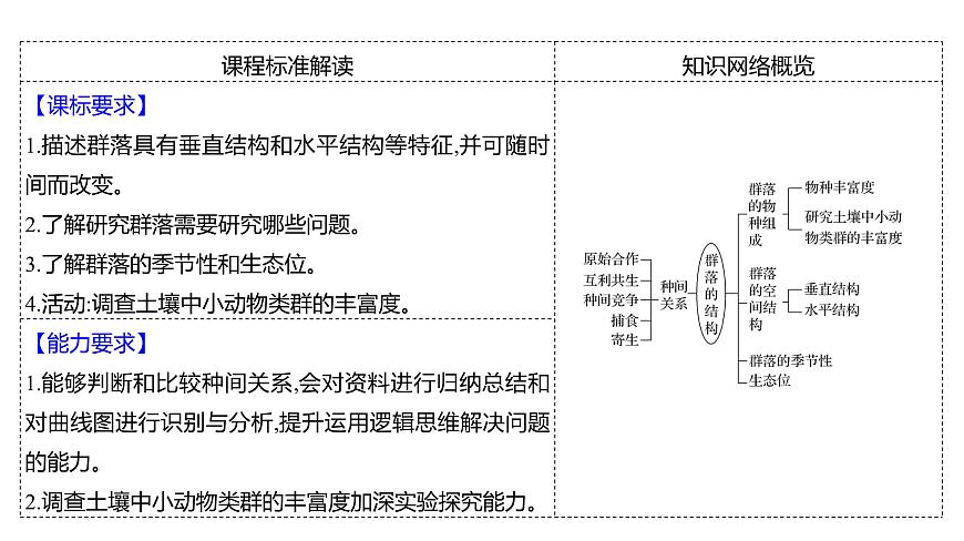 2025屆高考 一輪復(fù)習(xí) 人教版 植物細(xì)胞工程 課件(多選版) (2)第2頁