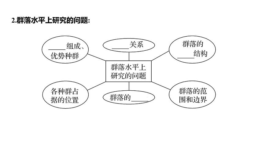 2025屆高考 一輪復(fù)習(xí) 人教版 植物細(xì)胞工程 課件(多選版) (2)第5頁