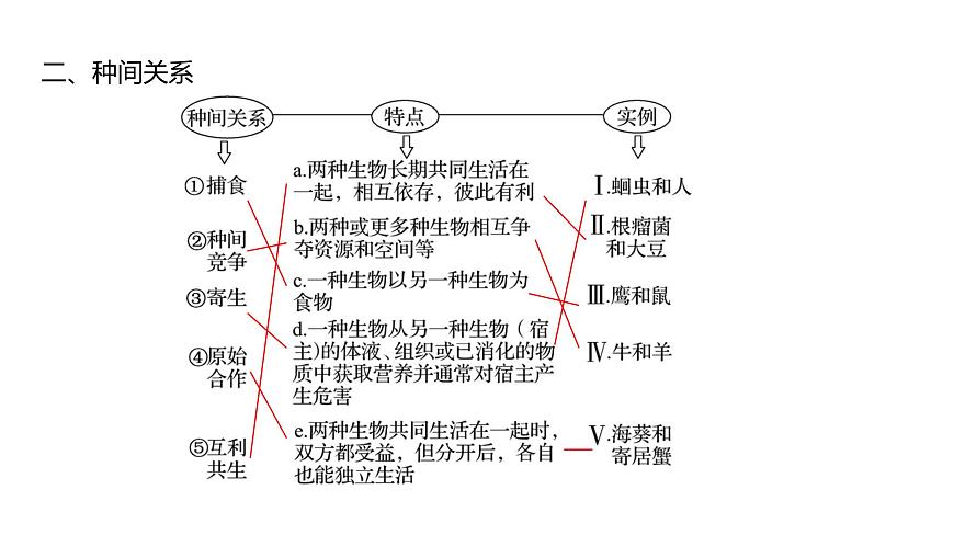 2025屆高考 一輪復(fù)習(xí) 人教版 植物細(xì)胞工程 課件(多選版) (2)第7頁