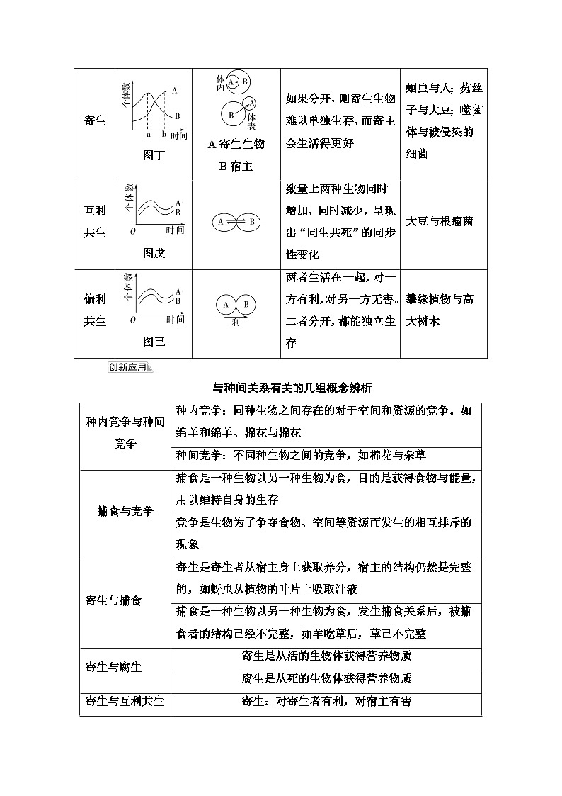 苏教版高中生物选择性必修第二册第1章第3节种间关系学案第3页
