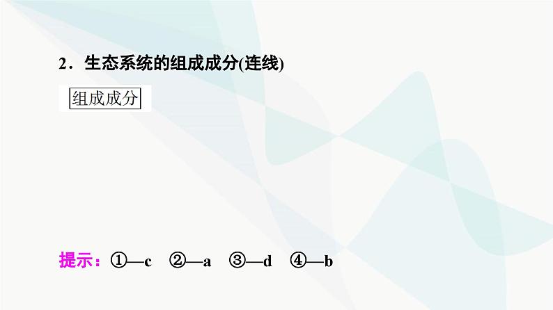 苏教版高中生物选择性必修第二册第3章第1节生态系统的结构课件第6页