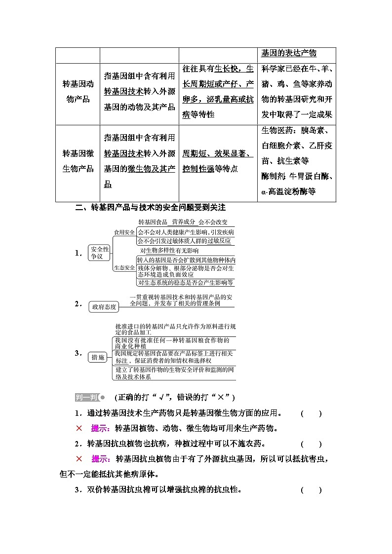 苏教版高中生物选择性必修3第4章第1节转基因产品的安全性学案02