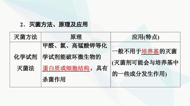 苏教版高中生物选择性必修3第1章第2节第1课时发酵工程的灭菌方法、设备和器具课件06