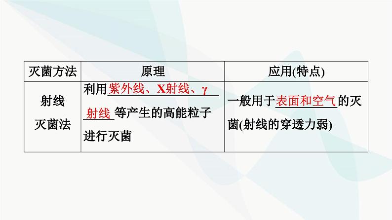 苏教版高中生物选择性必修3第1章第2节第1课时发酵工程的灭菌方法、设备和器具课件07