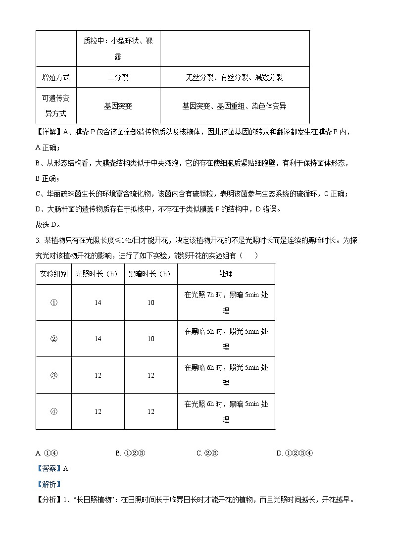 2024届安徽省六安市金安区第一中学高三下学期质量检测(一 )生物试题(原卷版+解析版)03
